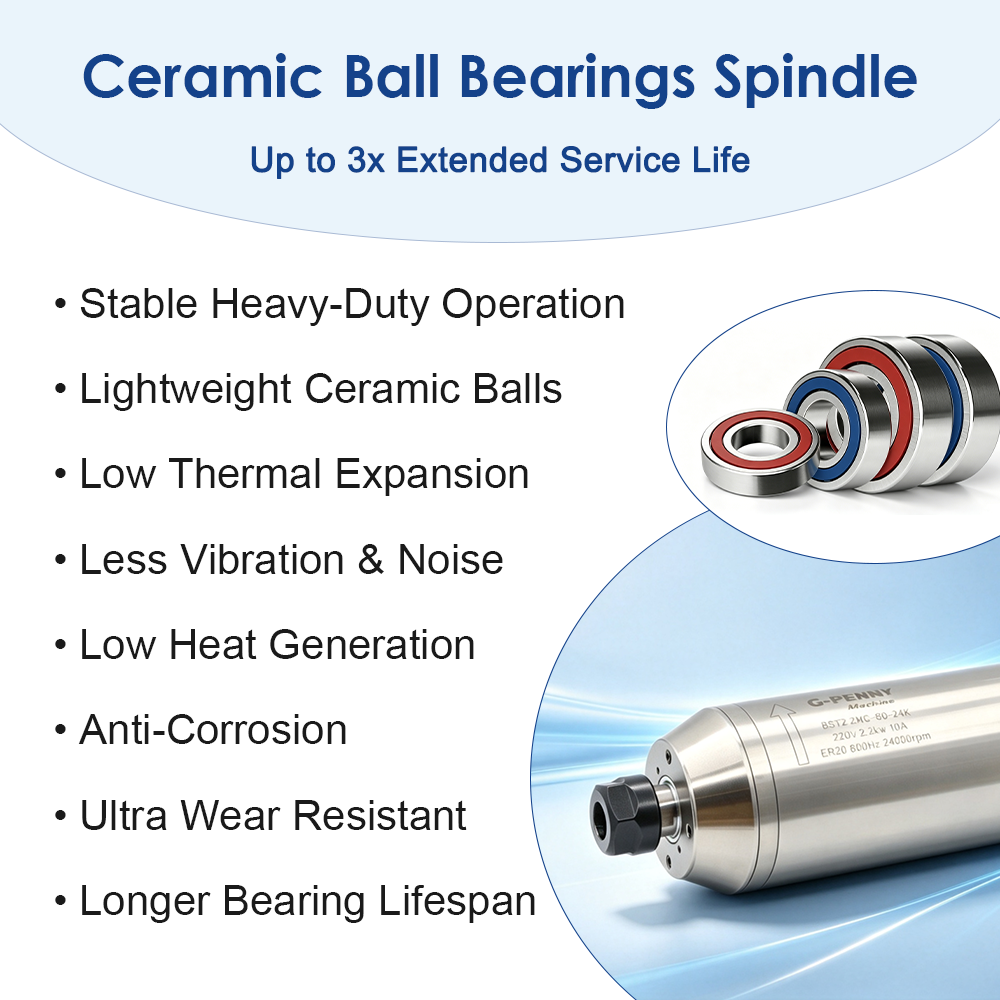 Kit Spindel Pengerjaan Logam B - 2.2Kw Water Cooled Spindle Kit Vfd ulasan dan harga